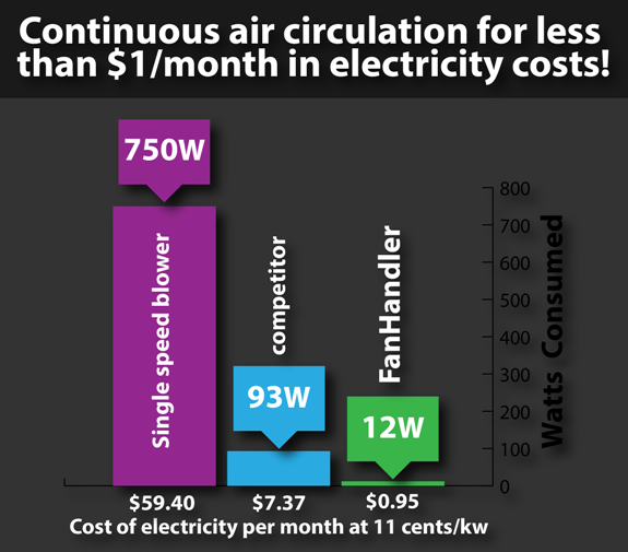 energy cost graph web