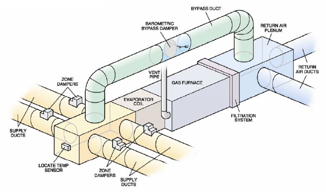 evaporator discharge air temperature sensor